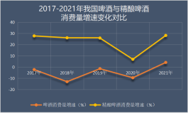 深度观察 | 精酿啤酒行业，在抖音电商造一“杯”气泡丰富的夏天